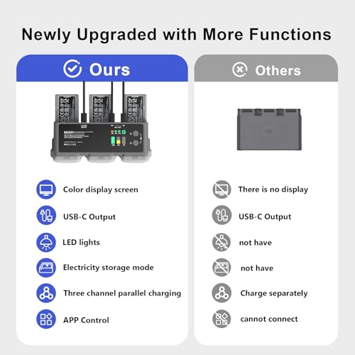 MA331 Air 3/3S Battery Charging Hub 200W 3 Channel Fast Charger for DJI Air3s/Air3 Drone Portable Charger with APP Connection LED Display and Discharge Function