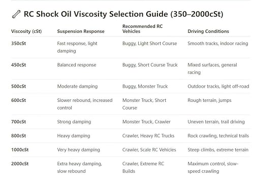 AMK Silicone RC Shock Oil 60ml, 350-2000cSt, for RC Crawler Buggy Monster Truck Short Course (500cSt)