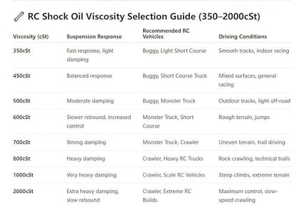 AMK Silicone RC Shock Oil 60ml, 350-2000cSt, for RC Crawler Buggy Monster Truck Short Course (800cSt)