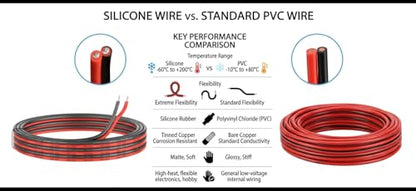 EvZ 20 AWG Silicone Wire, 33ft 20 Gauge 2 Conductor Parallel Wire, Ultra Flexible Tinned Copper 2 Pin Red Black Hookup Wire, High Temp 200°C 600V Electric Cable for LED Strips, RC, DIY Projects - size: 20AWG