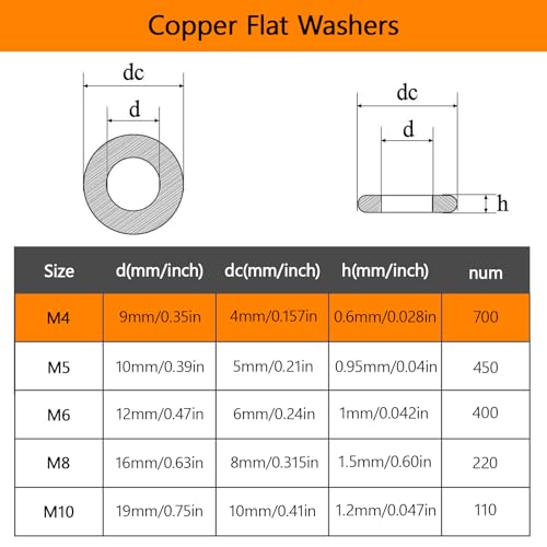 Black M4 Flat Washers 700Pcs Carbon Steel Zinc-Plated Washers for Screws Bolts for Furniture Mechanical Repairs - color: Black-M4-700Pcs