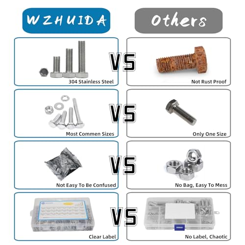 1080 Pcs M3 Screw Assortment, M3*6mm, 8mm, 10mm, 12mm, 14mm, 16mm, 18mm, 20mm, 25mm, 30mm, 35mm, 40mm, 50mm, Stainless Metric Hex Flat Head Countersunk Screws Nuts and Washers with Wrench - size: Hex Flat Head Countersunk
