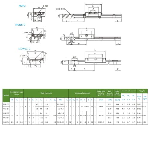 MGN3 Linear Rail 50mm 1.97" 2PCS MGN3 Miniature Linear Motion Slide Rail + 2PCS MGN3H 3mm Linear Sliding Bearing Carriage Block Black for 3D Printer and CNC Machine - size: L: 50mm / 1.97 inch, style: MGN3 Rail + H Block