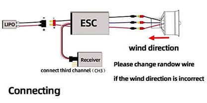 FLYCOLOR EDF 64mm 3500KV 4S RC Jet Airplane 11 Blades Ducted Fan with RC Brushless Motor with ESC 50A(2~4S) Balance Tested - size: 64MM EDF, style: With 50A ESC