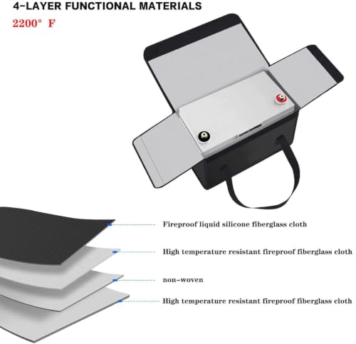 14.18"x9.85"x7.88" Ebike Lipo Battery Safe Bag Large Capatity Bag for Lipo Battery Pack Storage Charging Transport,Home Office Travel Lipo Safe Storage Pouch - size: 360*250*200mm