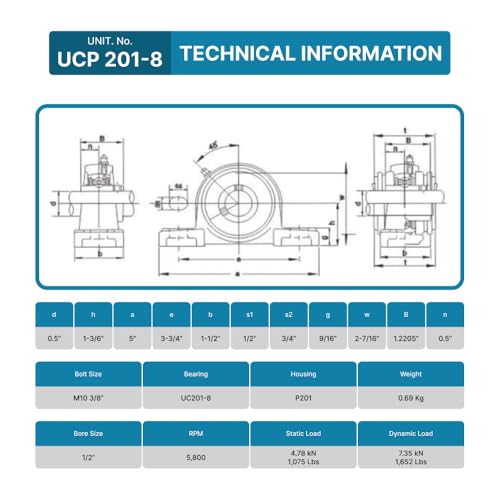 PGN UCP201-8 (4 Pack) Pillow Block Bearing - 1/2" Bore Self-Aligning - size: 4, style: UCP201-8