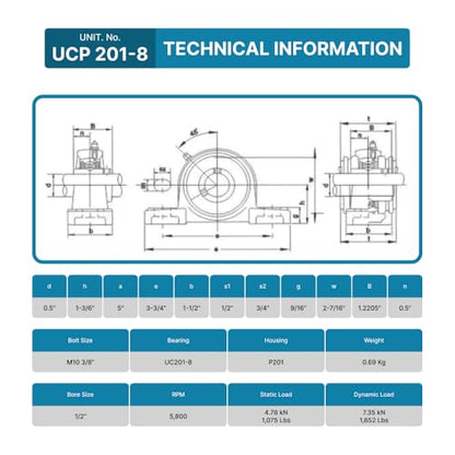 PGN UCP201-8 (4 Pack) Pillow Block Bearing - 1/2" Bore Self-Aligning - size: 4, style: UCP201-8