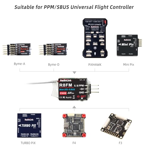 Radiolink R8FM 8 Channels 2.4GHz Micro SBUS/PPM RC Receiver | For Mini FPV Racing Drone, Quad, Aircraft T8S/T8FB/T12D/T16D Transmitter