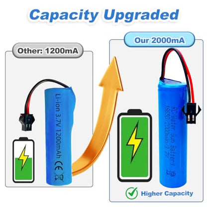 RC Car 2000mAh Battery (1200mAh Upgraded), Shockli Remote Control Rechargeable Battery SM-2P Plug with USB Charger Cable for Remote Control Trucks RC car, Water Gun -(2 -Pack)