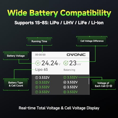 OVONIC C30 Battery Checker with Servo Tester, 1-8S LiPo LiHV Life Li-Ion Battery Voltage Tester, PWM/PPM Signal Test, USB-C 30W & USB-A 22.5W Power Output, Cell Balancer