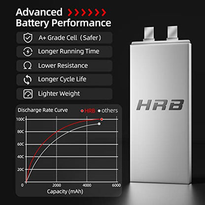 HRB 2PCS 3S 5000mAh Lipo Battery EC5 100C 11.1V Compatible with RC Plane