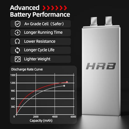 HRB 2PCS 2S 5200mAh Lipo Battery EC5 7.4V 120C Hardcase RC Lipo Battery