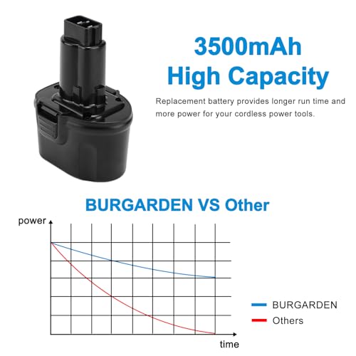 7.2Volt 3500mAh Replacement Battery Compatible with Dewalt DW9057 DE9057 DE9085 DW920K DW920K2 DW920K2 DW925K DW925K2 DW925K2 DW968K, Ni-MH Cordless Power Tool Battery