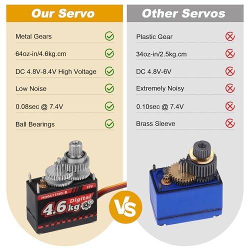 HobbyPark Micro Servo Motor Metal Gears Mini Servos for RC Airplanes, Gliders, Robotics, RC Cars, 4.6kg High Torque Digital with Aluminum Arms