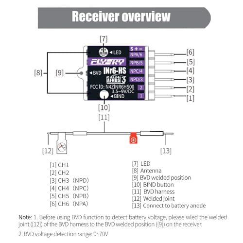 GoolRC Flysky INr6-HS Receiver, 2.4GHz 6 Channels RC Receiver with Dual Antenna PWM/PPM/i-BUS2/S.Bus/i-Bus Date Output Compatible with Flysky Noble NB4+ NB4 Pro+ RC Transmitter for RC Car Drone Boat