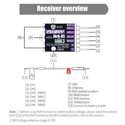 GoolRC Flysky INr6-HS Receiver, 2.4GHz 6 Channels RC Receiver with Dual Antenna PWM/PPM/i-BUS2/S.Bus/i-Bus Date Output Compatible with Flysky Noble NB4+ NB4 Pro+ RC Transmitter for RC Car Drone Boat