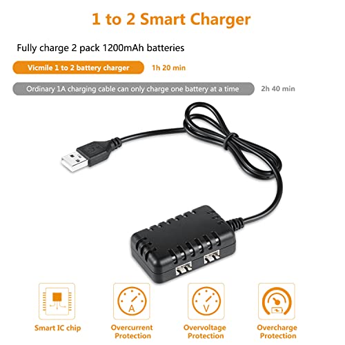 H101 RC Boat Battery 7.4V 1200mAh Li-ion Battery SM2P Plug with 1 to 2 USB Charger Compatible with Most RC Boat RC Cars Trucks Rechargeable Batteries 2PACK