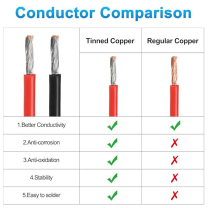 MECCANIXITY 26 Gauge Silicone Electrical Wire Cables, 26 AWG 5ft Black and 5ft Red Electrical Wires High Temp 600V 200C Flexible Stranded Tinned Copper Wires Automotive Cable with Accessories - size: 26 Gauge 2m/5ft