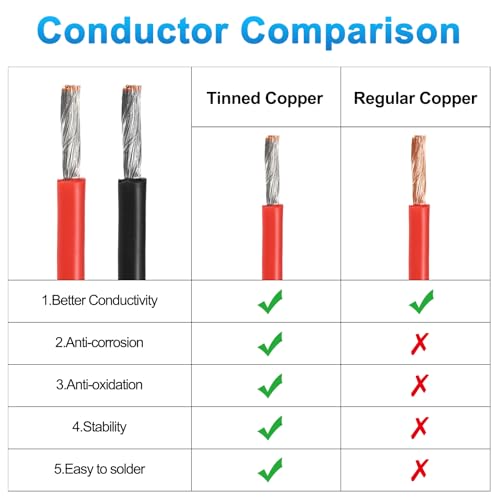 MECCANIXITY 16 Gauge Silicone Electrical Wire Cable, 16 AWG 10ft Black and 10ft Red Electrical Wires High Temp 600V 200C Flexible Stranded Tinned Copper Wires Automotive Cable with Accessories - size: 16 Gauge 3m/10ft