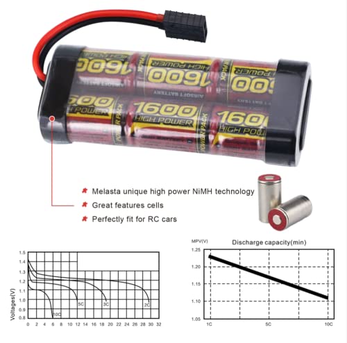 melasta 7.2V 1600mAh NiMH 6-Cell Flat Battery for Traxxas 1/16 RC Cars | 2/3A cell configuration. High-capacity rechargeable pack. Compatible with Traxxas 1/16 RC car models. Durable and stable.