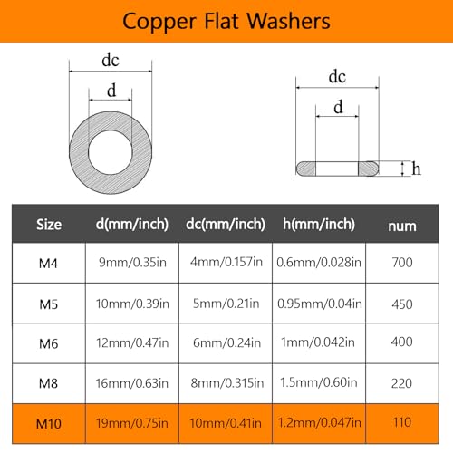 Black M10 Flat Washers 110Pcs Carbon Steel Zinc-Plated Washers for Screws Bolts for Furniture Mechanical Repairs - color: Black-M10-110Pcs