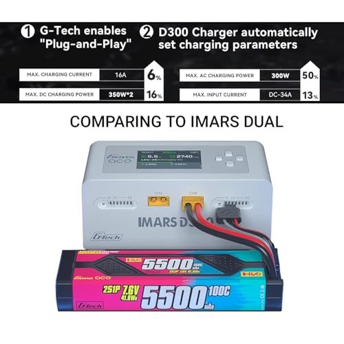 IMARS D300 Balance Charger, Gens Ace Dual Channel for RC 1~6S.White | AC 300W / DC 700W (350W*2) 16A Smart Charger | G-Tech