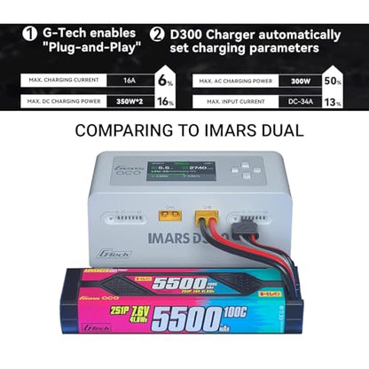 IMARS D300 Balance Charger, Gens Ace Dual Channel for RC 1~6S.White | AC 300W / DC 700W (350W*2) 16A Smart Charger | G-Tech