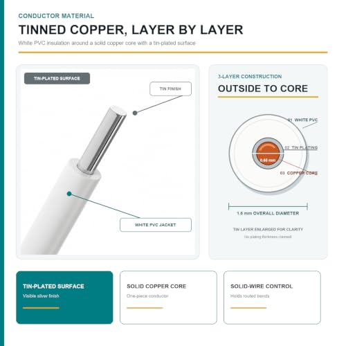 TUOFENG 22 AWG Solid Core Wire, White 100 ft, Breadboard Hookup Wire - size: 22 AWG solid wire white 100ft