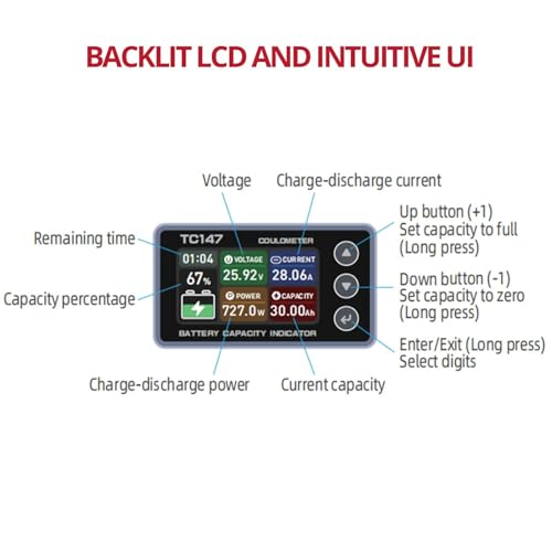 BINTA 0-50A Small Battery Monitor Shunt Voltmeter Ammeter Lifepo4 Lithium | Backlight Waterproof Battery Monitor with Shunt for Auto Car Motorhome Golf Cart Portable Power Systems