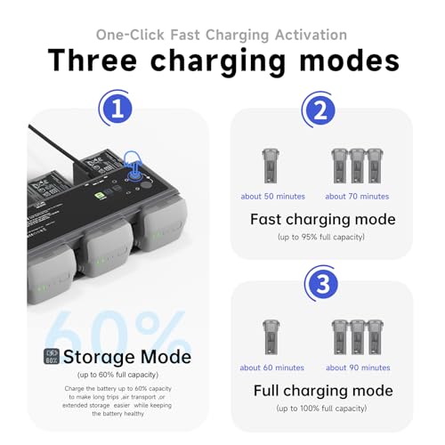 MA331 Air 3/3S Battery Charging Hub 200W 3 Channel Fast Charger for DJI Air3s/Air3 Drone Portable Charger with APP Connection LED Display and Discharge Function
