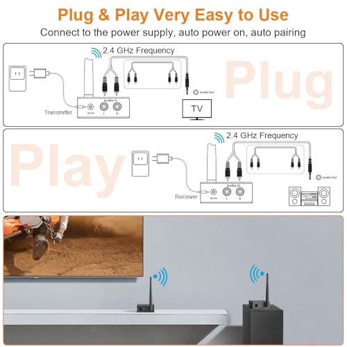 YMOO 2.4Ghz Wireless Audio Transmitter Receiver (1 TX+1 RX) for Home Audio | 20ms Ultra Low Latency 320ft Long Range RCA Jack Adapter for Powered Speaker/Soundbar to TV/PC/CD Player/Computer/Projector