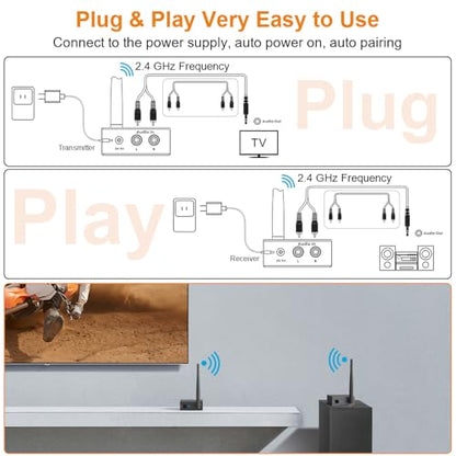 YMOO 2.4Ghz Wireless Audio Transmitter Receiver (1 TX+1 RX) for Home Audio | 20ms Ultra Low Latency 320ft Long Range RCA Jack Adapter for Powered Speaker/Soundbar to TV/PC/CD Player/Computer/Projector
