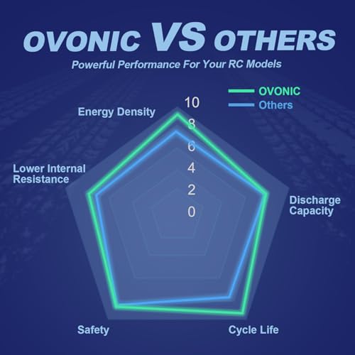 OVONIC 2s Lipo Battery 5200mAh 7.4V Lipo Battery with Dean-Style T Connector for Car Truck Boat Vehicles (2 Packs)