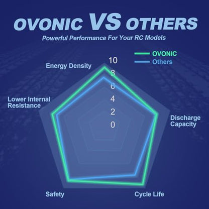 OVONIC 2s Lipo Battery 5200mAh 7.4V Lipo Battery with Dean-Style T Connector for Car Truck Boat Vehicles (2 Packs)