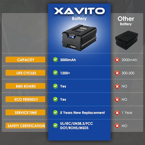 XAVITO Replacement for Kobalt 80V Battery 3.0Ah, New Upgraded 3X Longer Runtime, Compatible with Kobalt 80V Cordless Power Tool, for KB2580-06 KB480-06 KB580-06 Battery