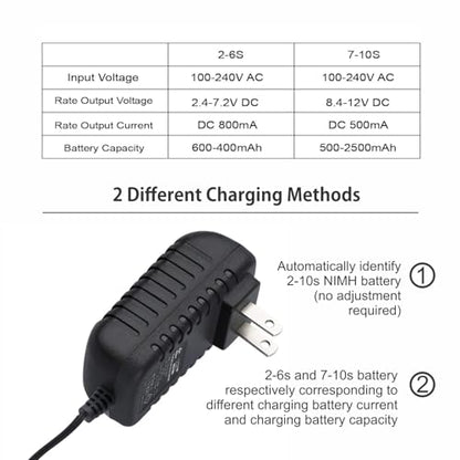 RC Battery Charger for 9.6V 8.4V 7.2V NiMH/NiCd Battery Packs, Intelligent 500mA AC Plug Charger w/Standard Tamiya Connector for RC Hobbies