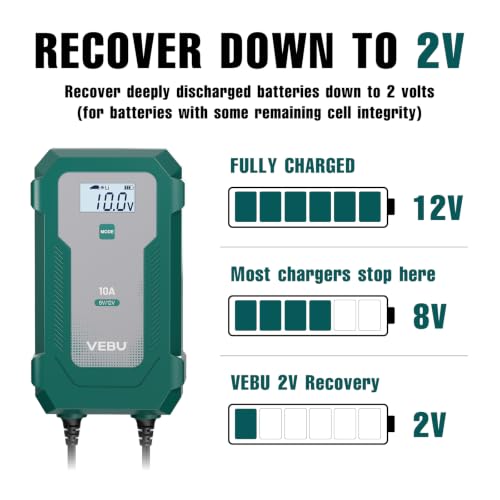 10A 6V/12V Smart Battery Charger- Automatic Maintainer, Trickle Charger & Desulfator with Overcharge Protection, Plug & Play Design for Lead-Acid & LiFePO4 Batteries - size: 10 A