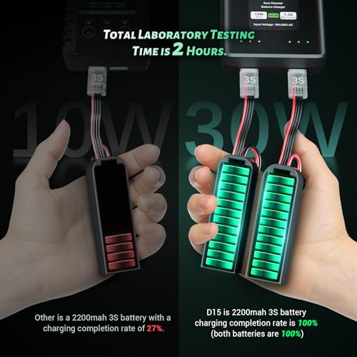 OVONIC D15 Dual LiPo Charger AC 15W 1.2A for 1S-3S LiPo RC Batteries