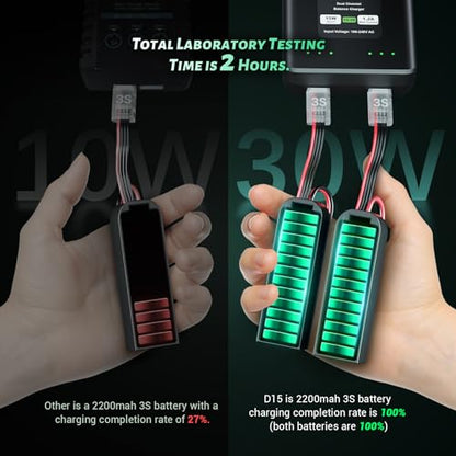 OVONIC D15 Dual LiPo Charger AC 15W 1.2A for 1S-3S LiPo RC Batteries