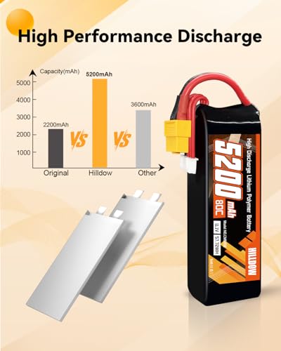 Hilldow 3S Lipo Battery 80C 11.1V 5200mAh Soft Case RC Lipo Battery with XT60 Connector for RC Airplane Helicopter Quadcopter Drone