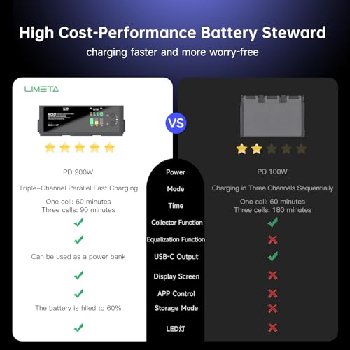 Air 3s Smart Battery Charging Hub, 200W USB-C Fast Charging for DJI Air 3 Series Intelligent Flight Batteries Plus Three-Channel Parallel with Discharge Storage Function LED Lighting - size: Air 3s