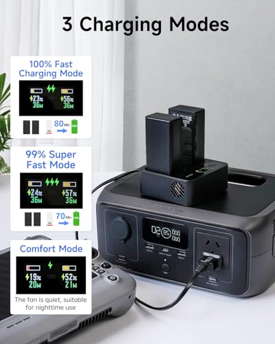 Replacement DJI WB37 Battery Charging Hub 72W USB-C Fast Charger Power Adapter for DJI WB37 Intelligent Battery, with Fast Charging/Discharging/Comfort Mode (Parallel Charge 2 Batteries: 80 min)