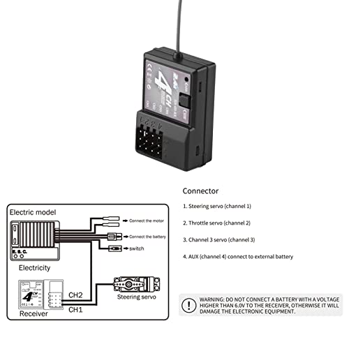HTLNUZD 4H-TX 4CH 2.4GHz RC Radio System Transmitter with 4CH Controller Remote Control Receiver for RC Car, Boat, Tanks