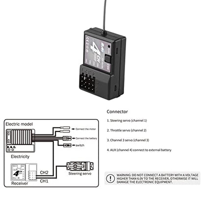 HTLNUZD 4H-TX 4CH 2.4GHz RC Radio System Transmitter with 4CH Controller Remote Control Receiver for RC Car, Boat, Tanks