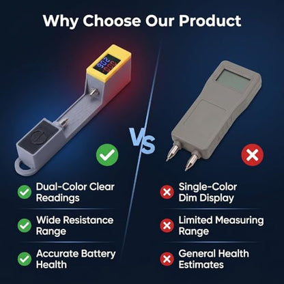 Battery Internal Resistance Meter for Li ion, Dual Color LED Lithium Battery Tester 0-2.5 G, Accurate Health Checker for RC Ebike Batteries