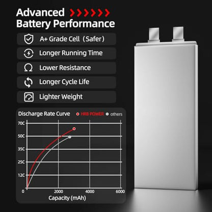 HRB Power 4S 3000mAh Lipo Battery XT60 14.8V 60C Compatible with RC Plane