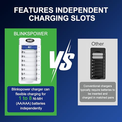 Blinkspower 8 Bay AA AAA Battery Charger, Smart Fast Charging with Independent Charging Slots for NiMH Rechargeable Batteries, USB Type-C, No Adapter