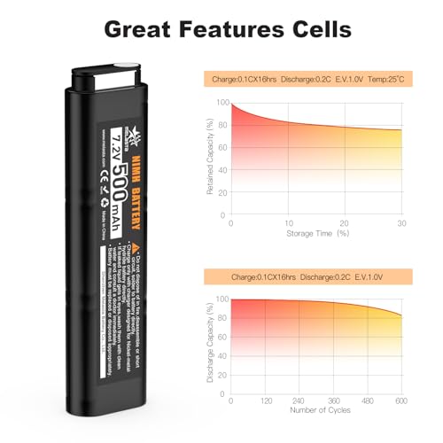 melasta 7.2V 500mAh Ni-MH Airsoft Battery, Replacement for CYMA AEP Airsoft | Compatible with CYMA CM030, CM121, CM122, CM123, CM125, CM126, CM127, Marui 18C, P8, AEG M81, M84 and TM AEP airsoft guns