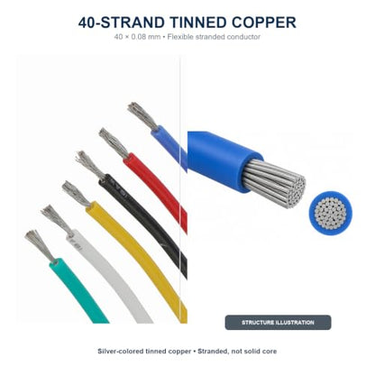 TUOFENG 24 AWG Stranded Silicone Wire, 6 Colors, 30 ft Each, Tinned Copper - size: 24 AWG Stranded 6 Colors 30 ft