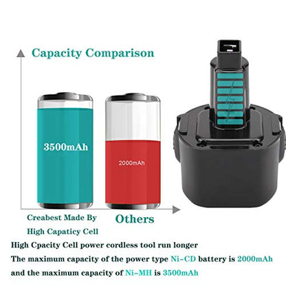 CREABEST 2Packs 9.6V 3.5Ah Ni-MH for Dewalt Replacement Battery DW9062 Dw9061 DW926 DC750KA DW955K DW955 DW926K-2 DW926K DW902 DW050 DE9062 DE9061 DE9036 DW955K-2 DW050K Black & Decker PS120 | DW9061 DW926 DC750KA DW955K DW955 DW926K-2 DW926K DW902 DW050